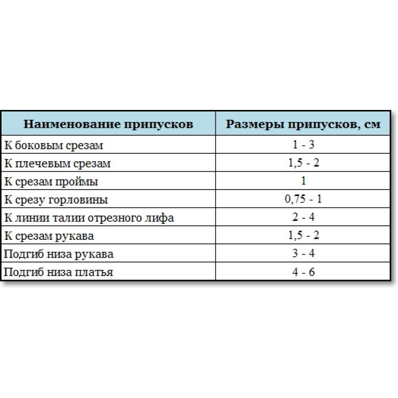 Лекала-лінійки для розмітки припусків у наборі 9шт різних розмірів (0,5-4см) акрил 3мм (6480)
